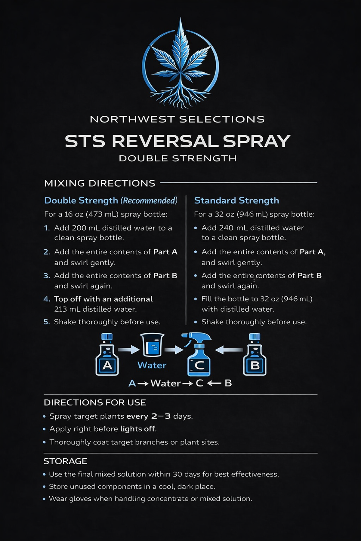 STS Reversal spray refills